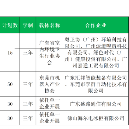 广东环境保护工程职业学院 | 2026年普通现代学徒制试点招生计划