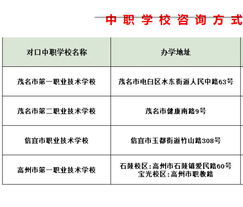 广东茂名幼儿师范专科学校 | 2026年中高职贯通培养三二分段合作办学计划