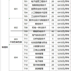 中山职业技术学院 | 2026年依据学考录取招生计划