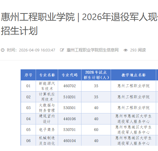 惠州工程职业学院 | 2026年退役军人现代学徒制专项试点招生计划