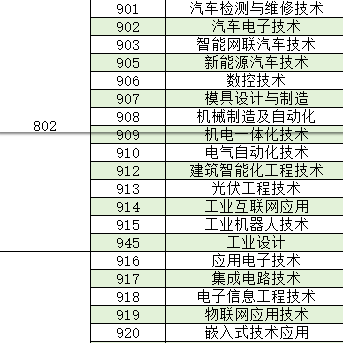 广东机电职业技术学院 | 2026年春季高考招生计划