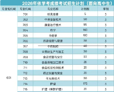 广东江门中医药职业学院 | 2026年春季高考招生计划