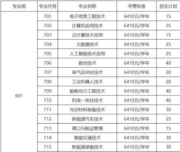 珠海城市职业技术学院 | 2026年学考招生计划
