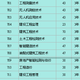 广东建设职业技术学院 | 2026年春季高考（学考和3+证书）招生计划