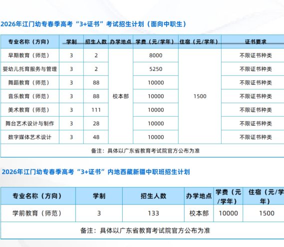 广东江门幼儿师范高等专科学校 | 2026年春季高考招生计划