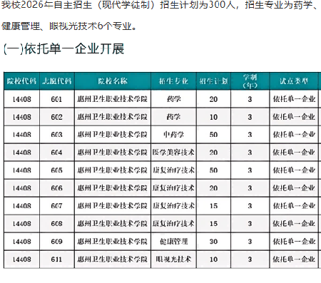 惠州卫生职业技术学院 | 2026年自主招生（现代学徒制）招生计划