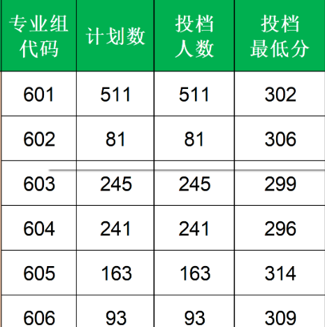 广东环境保护工程职业学院 | 2026年春季高考录取分数