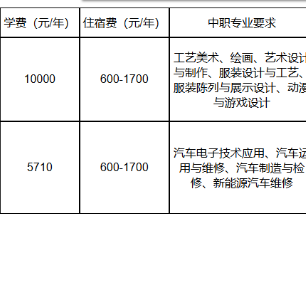 广东技术师范大学 | 2026年春季高考招生计划