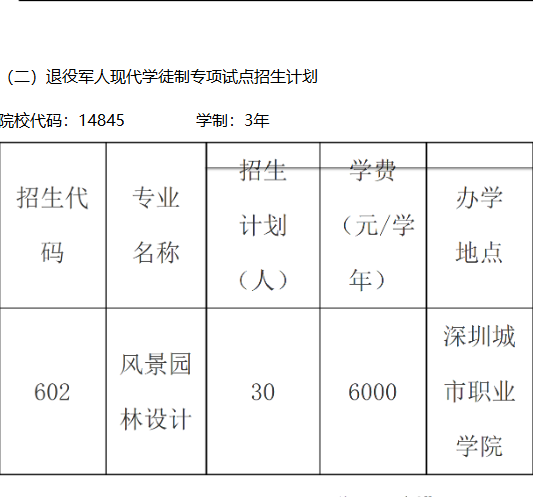 深圳城市职业学院 | 2026年自主招生（退役军人现代学徒制、普通现代学徒制）计划