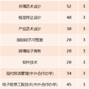 广东交通职业技术学院 | 2026年春季高考招生计划