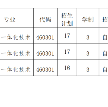 阳江职业技术学院 | 2026年现代学徒制招生计划