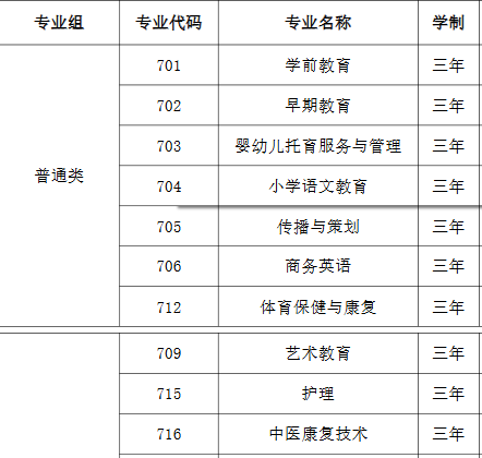 广东汕头幼儿师范高等专科学校 | 2026年春季普通高考招生计划