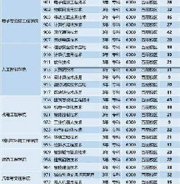 深圳职业技术大学 | 2026年&ldquo;3+专业技能课程证书&rdquo;分专业招生计划(专科)