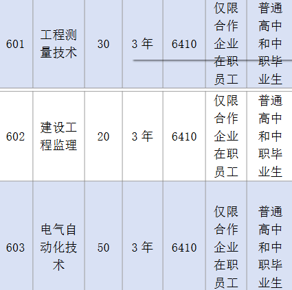 广东建设职业技术学院 | 2026年现代学徒制自主招生计划