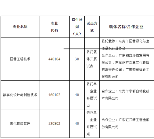 东莞职业技术学院 | 2026年自主招生（现代学徒制试点）计划