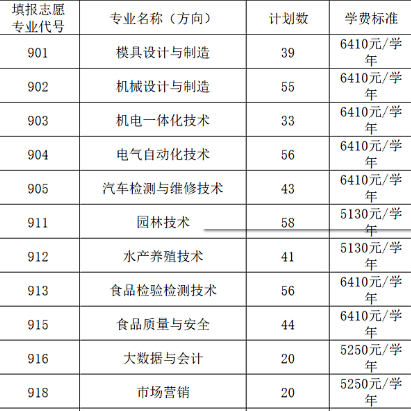 阳江职业技术学院 | 2026年春季高考招生计划