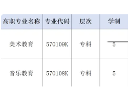 广东茂名幼儿师范专科学校 | 2026年五年一贯制招生计划