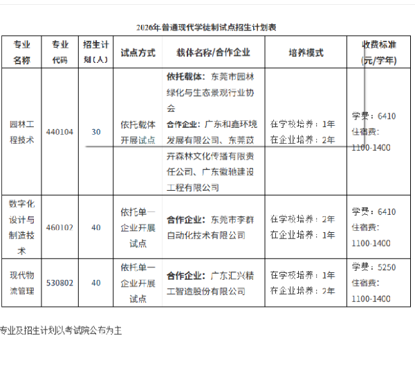 东莞职业技术学院 | 2026年自主招生（现代学徒制试点）招生计划
