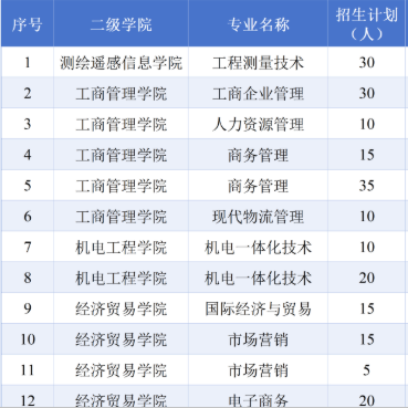 广东工贸职业技术学院 | 2026年现代学徒制试点招生计划
