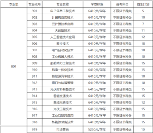 珠海城市职业技术学院 | 2026年&ldquo;3+技能证书&rdquo;招生计划