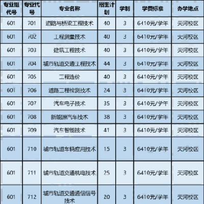 广东交通职业技术学院 | 2025年春季高考招生计划