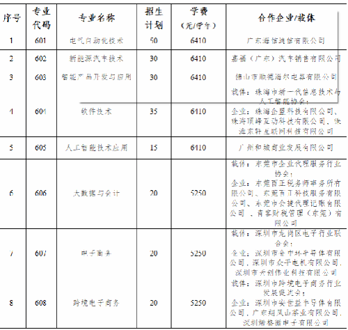 江门职业技术学院 | 2026年自主招生招生计划