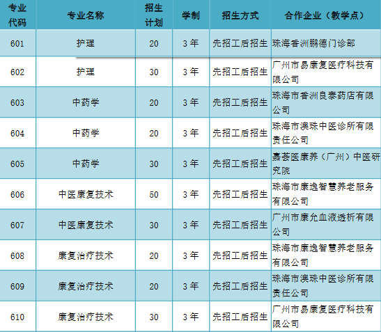广东江门中医药职业学院 | 2026年自主招生招生计划（普通现代学徒制试点、退役军人现代学徒制专项试点）