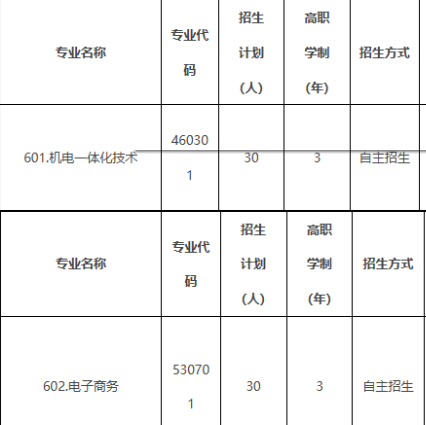 中山火炬职业技术学院 | 2026年现代学徒制自主招生计划