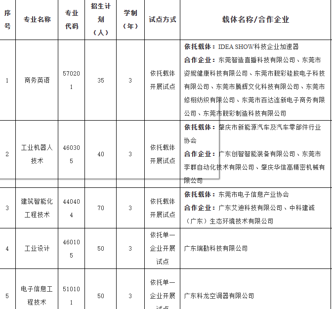 东莞职业技术学院 | 2025年自主招生（现代学徒制试点）计划