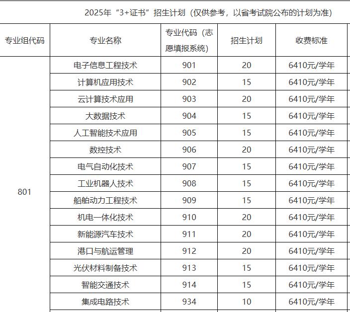 珠海城市职业技术学院 | 2025年&ldquo;3+证书&rdquo;招生计划