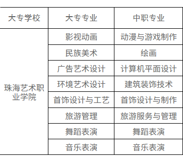 珠海艺术职业学院 | 2026年中职部三二分段招生计划