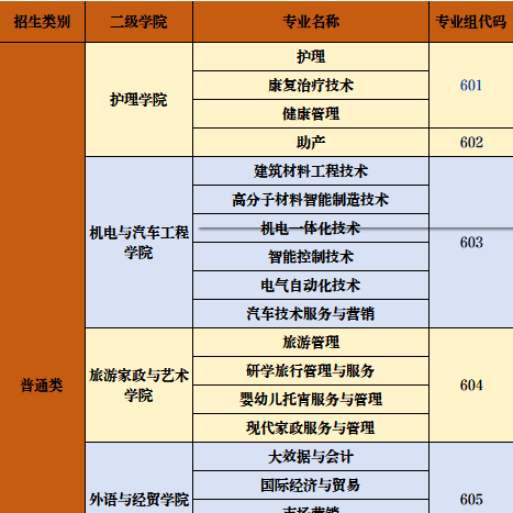 清远职业技术学院 | 2026年春季高考依据学考成绩类招生计划