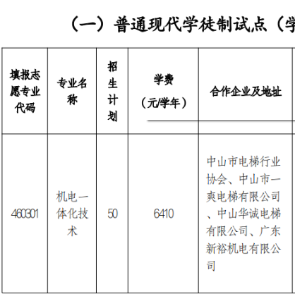 阳江职业技术学院 | 2026年自主招生计划