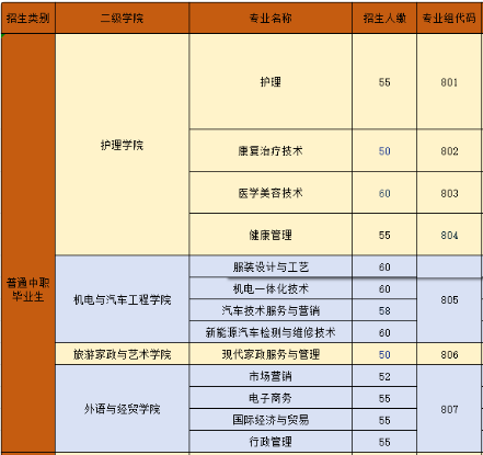 清远职业技术学院 | 2026年春季高考&ldquo;3+证书&rdquo;类招生计划