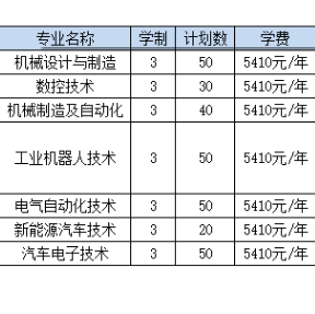 广东机电职业技术学院 | 2026年自主招生计划