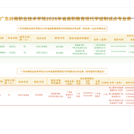 广东岭南职业技术学院 | 2026年现代学徒制试点专业计划表
