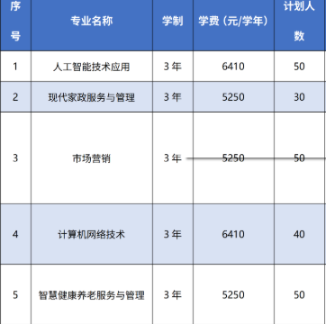 广东理工职业学院 | 2026年现代学徒制试点招生计划