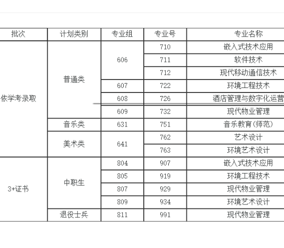 河源职业技术学院 | 2026年春季高考征集志愿招生计划