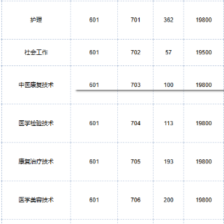 广东岭南职业技术学院 | 2026年春季招生&ldquo;依学考成绩录取&rdquo;招生专业计划表
