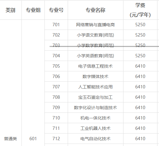 揭阳职业技术学院 | 2026年&ldquo;依学考录取&rdquo;招生计划表