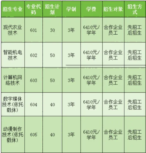 广东茂名农林科技职业学院 | 2026年自主招生（现代学徒制）招生计划