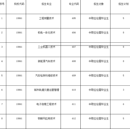 广东交通职业技术学院 | 2026年自主招生(含普通现代学徒制试点)招生计划