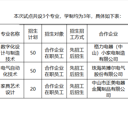 中山职业技术学院 | 2026年普通现代学徒制试点招生计划