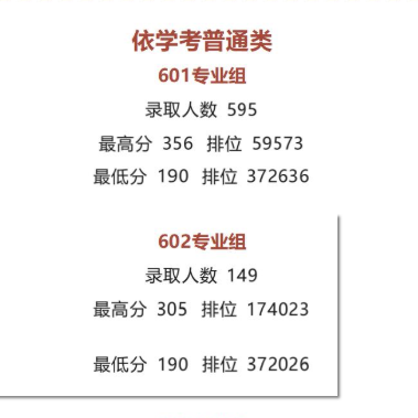 广东肇庆航空职业学院 | 2025年 &ldquo;学考&rdquo;与&ldquo;3+证书&rdquo;最低投档分数线 及最低排位