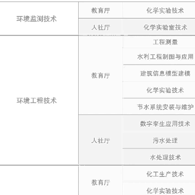 广东轻工职业技术大学 | 2026年中职获奖免试招生计划