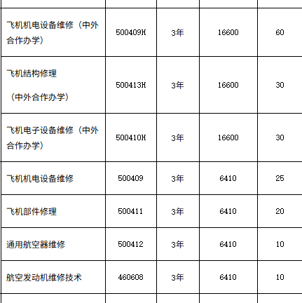 广州民航职业技术学院 | 2026年春季高考招生计划