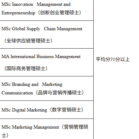 广州民航职业技术学院 | 与英国密德萨斯大学联合培养项目2026年招生计划