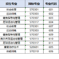 广州体育职业技术学院 | 2026年高职院校自主招生 （含现代学徒制专项试点）计划