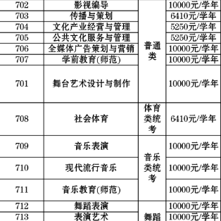 广东艺术职业学院 | 2026年春季高考招生计划