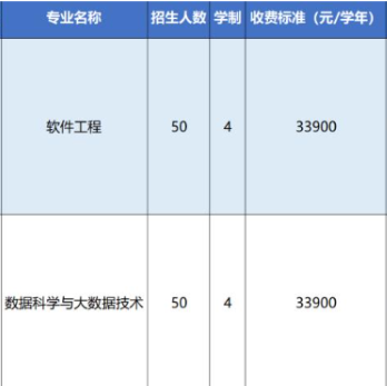 广州工商学院 | 2026年中职升本招生专业及计划